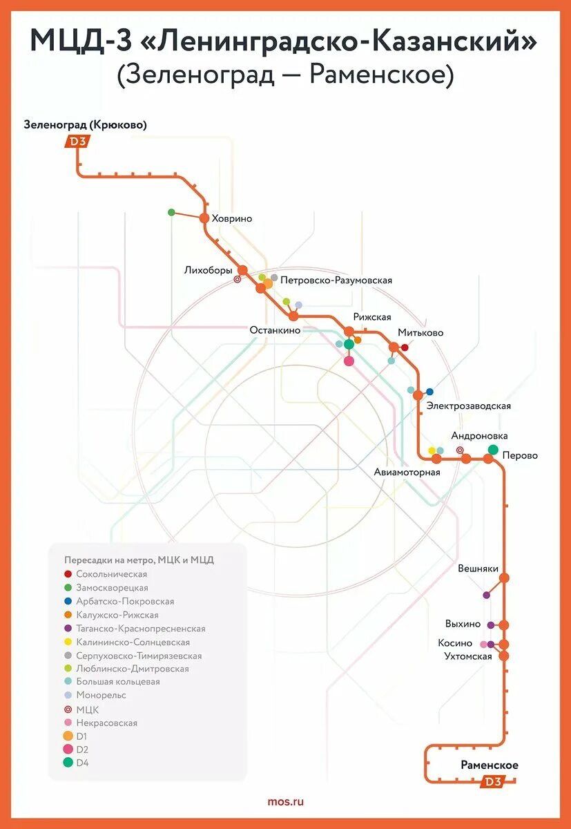 Пересадка мцд мцк метро. Третий диаметр МЦД схема. Станция метро 2 диаметра. МЦД-3 схема станций.