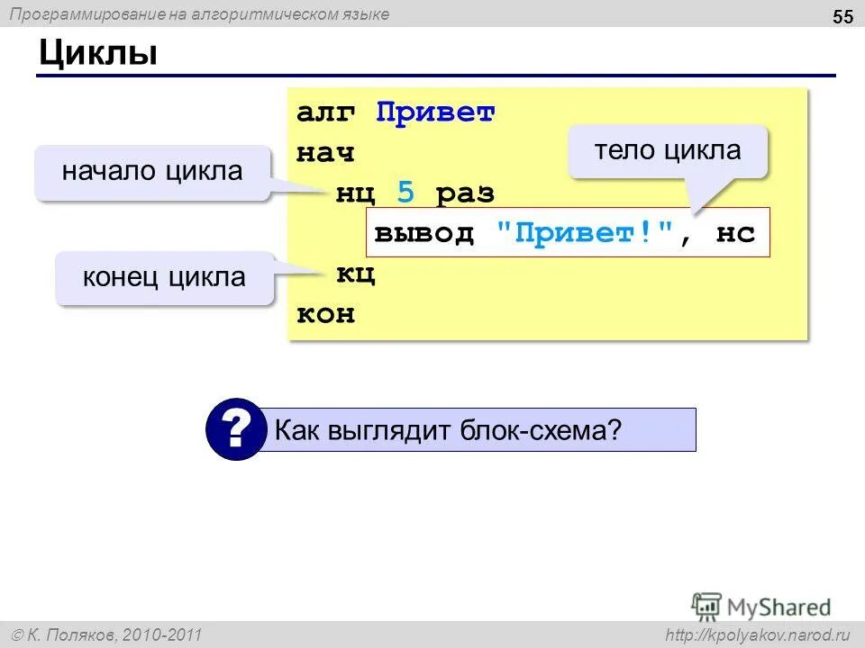 ввод вывод привет. ввод и вывод данных. ввод вывод си. переменные в алгоритмическом языке. ввод и вывод данных python.