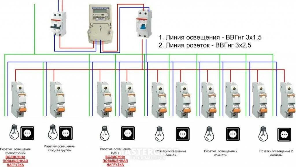 Какой автоматический выключатель для дома. Схема квартирной электропроводки с автоматическими выключателями. Схема электропроводки в комнате от счетчика. Схема электропроводки в квартире с УЗО. Схема подключения розеток и освещения к автоматам.