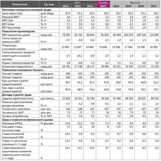 Индексы дефляторы инвестиции в основной капитал минэкономразвития