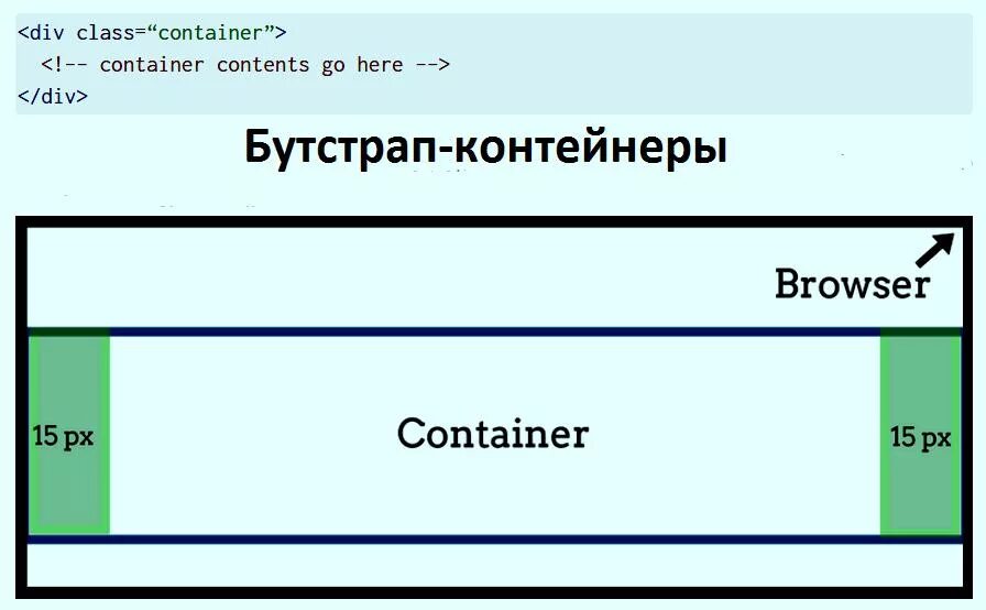 Bootstrap контейнеры