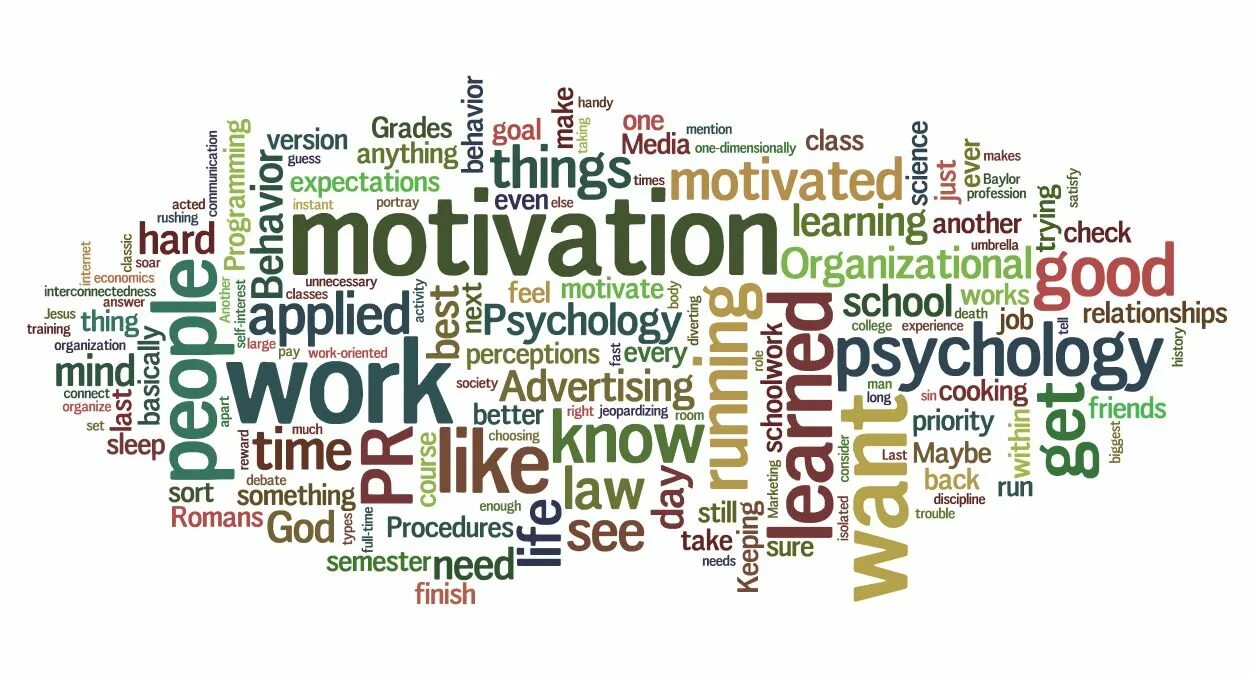 Motivated learning. Motivation to learn English. Motivation картинки. English Learning Motivation. What motivates you to learn English.