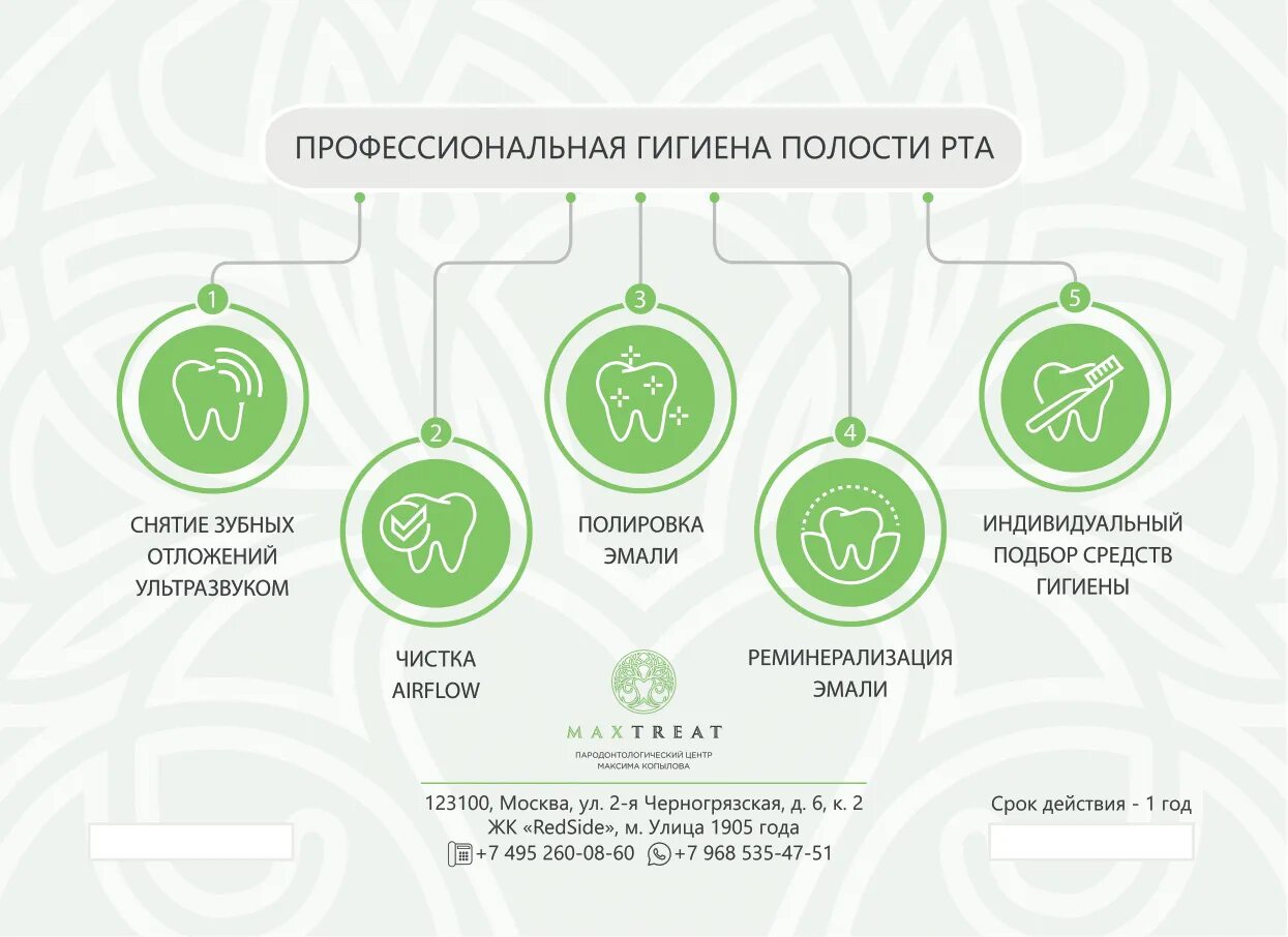 Гигиенические протоколы. Протокол профессиональной гигиены полости рта. Этапы профессиональной гигиены. Этапы проф гигиены полости рта. Протокол профессиональной гигиены полости рта GBT.