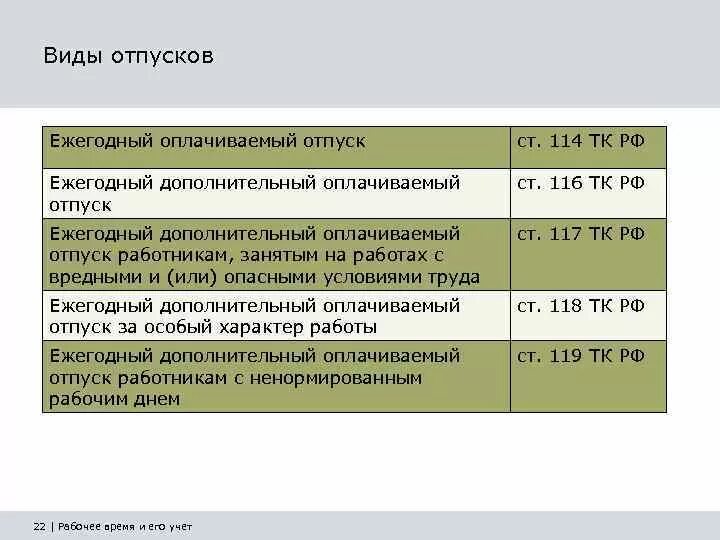 Оплачиваемый отпуск по тк. Виды отпусков право. Виды отпусков по трудовому. Виды отпусков таблица. Виды отпусков по ТК.