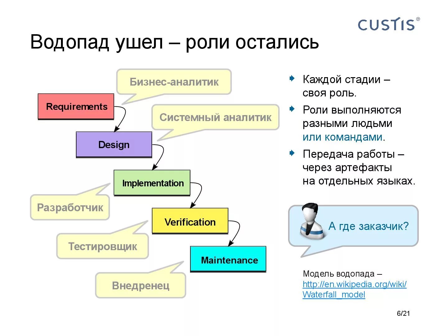 Роль Аналитика в проекте. Роль системного Аналитика. Системная Аналитика. Проектные роли в ИТ проекте.