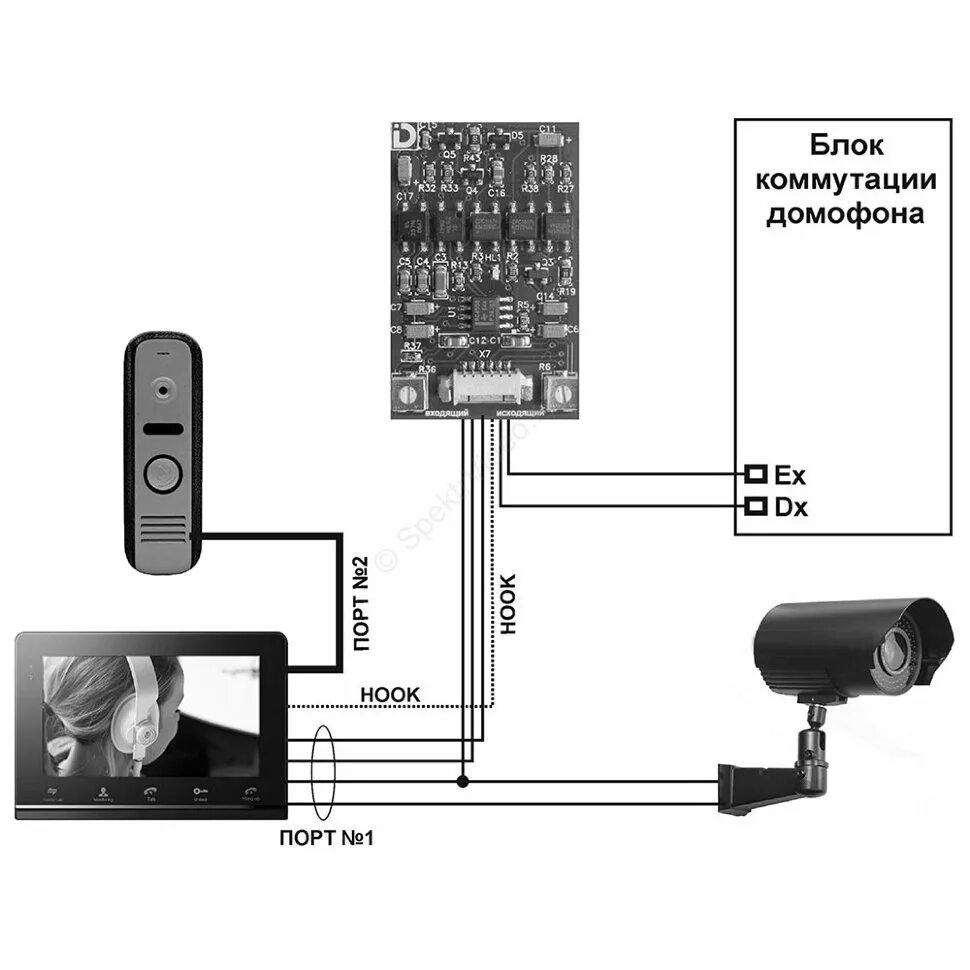 Установить домофон msk. Модуль сопряжения Даксис МСК. МСК блок сопряжения домофона. Модуль сопряжения цифровой для видеодомофона. Модуль сопряжения для видеодомофона tantos.