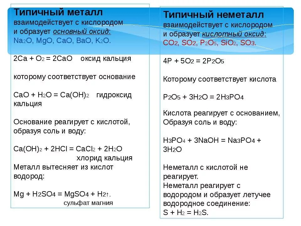 С чем реагируют металлы. Типичные реакции металлов и неметаллов. Типичные металлы и типичные неметаллы. Типичные реакции металлов. Характерные реакции кальция