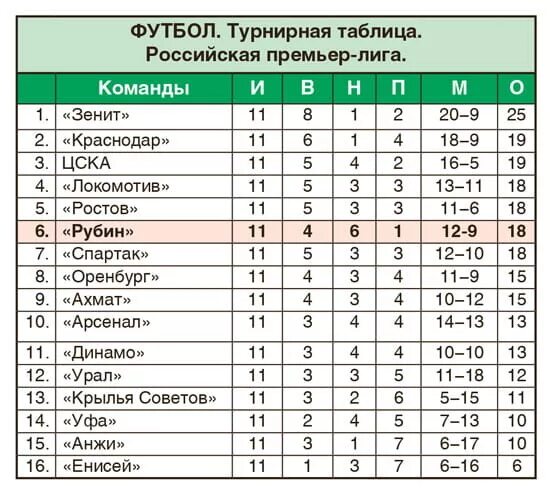 Бутан футбол таблица