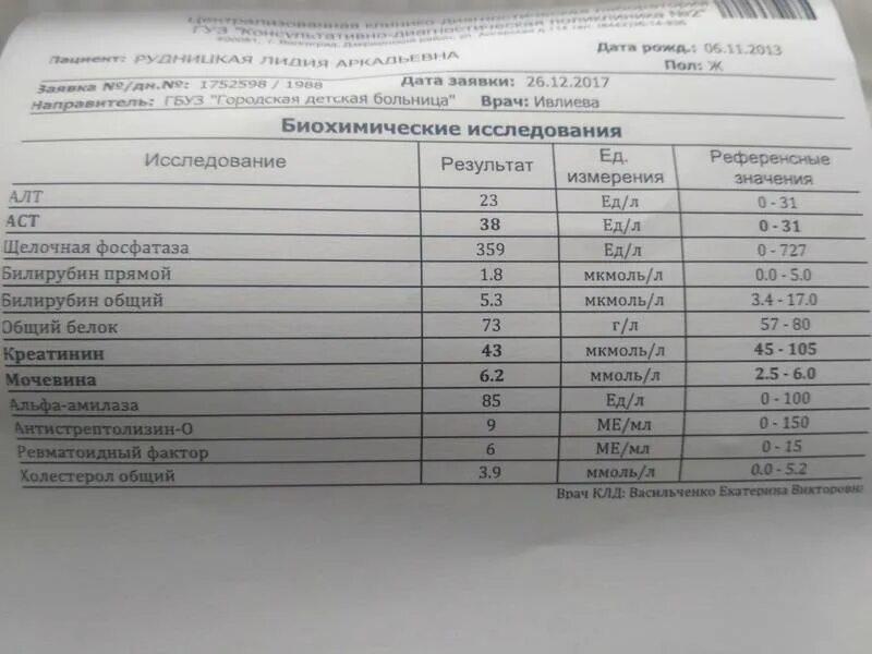 Ревматоидный фактор 40. Ревматоидный фактор в анализе крови норма. Биохимический анализ крови норма ревматоидный фактор. Ревмофактор анализ крови норма. Ревматоидный фактор 6.2 ме/мл.