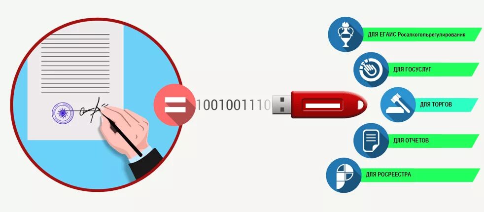 Документы для получения кэп для ип. Электронная подпись. Электронно цифровая подпись. Квалифицированная электронная подпись. Электронно цифровая подпись картинки.