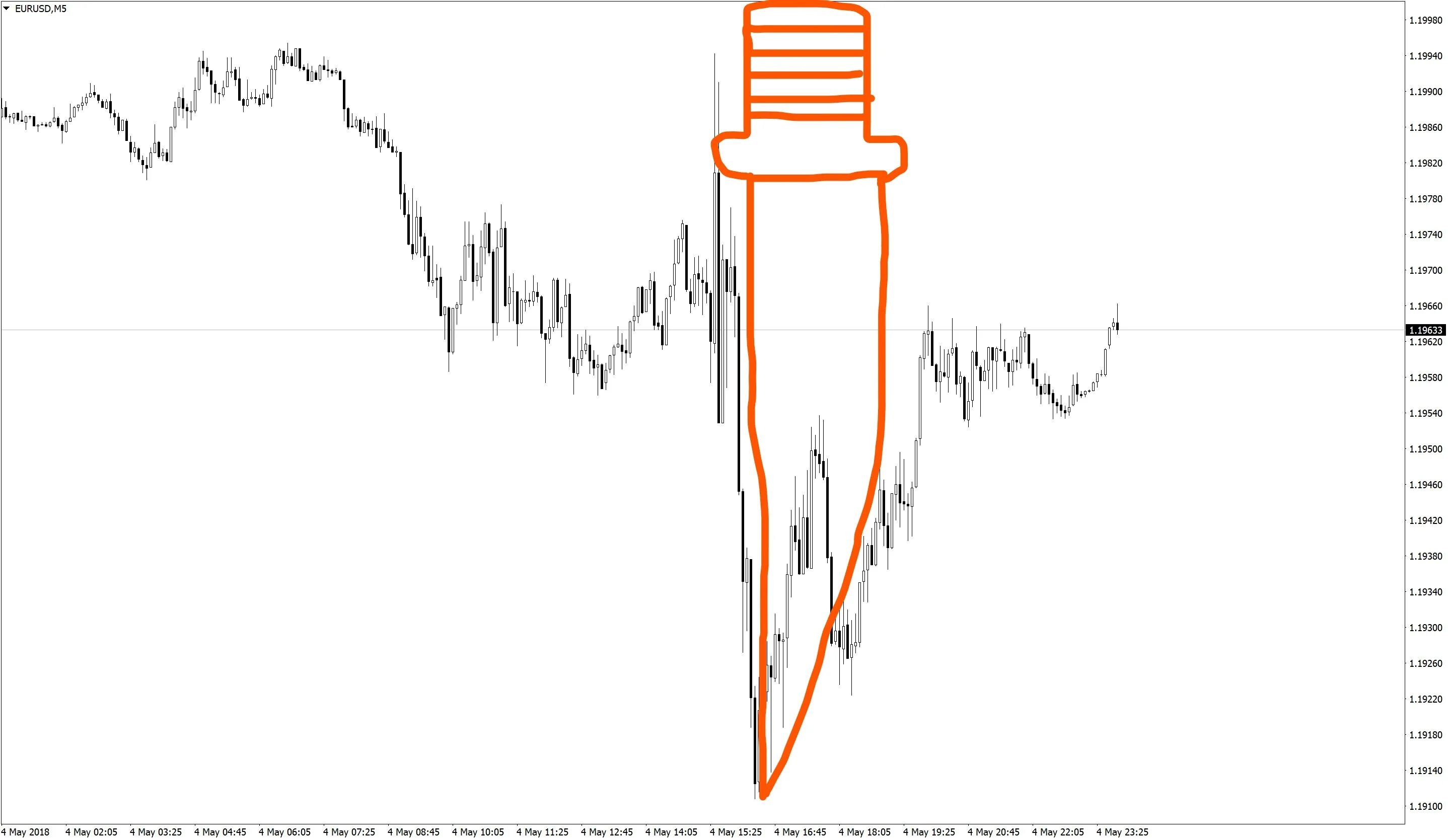 Ножи в трейдинге. Ножи в трейдинге. Ловля ножей в трейдинге. Скальперская стратегия. Ловля ножей в трейдинге.