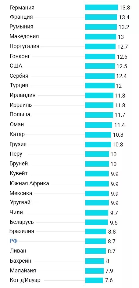 Самый быстрый интернет по странам. Страны с хорошим интернетом. Страны с быстрым интернетом. Страны с лучшим интернетом.