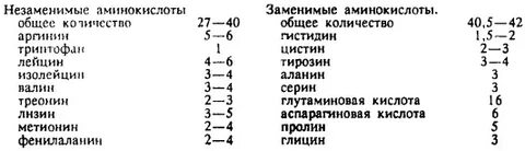 Сколько незаменимых