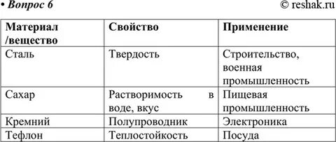 Предложите свои примеры применения конкретных