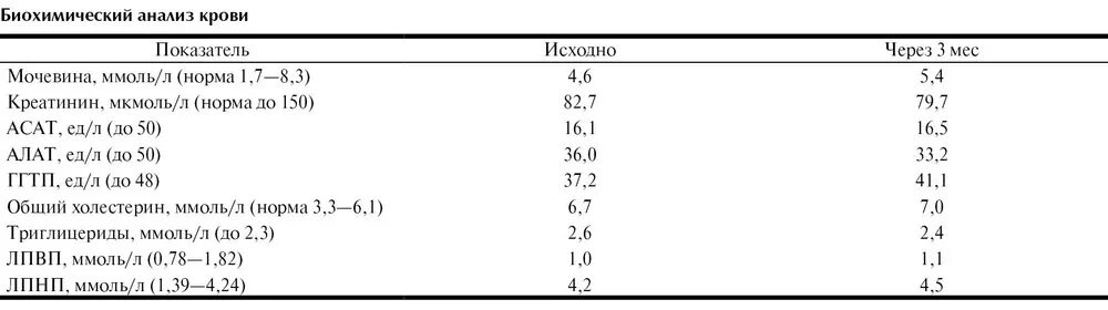 Алт анализ норма у женщин после 60. Гамма глутамилтранспептидаза норма. Норма гамма глутамилтрансфераза в крови. Анализ крови алат норма. Гамма-глутамилтрансфераза(ГГТ) норма анализ.