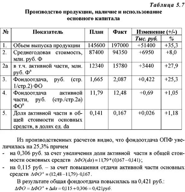 Среднегодовое производство продукции. Коэффициент фондоотдача формула по балансу. Таблица фондоотдача основных фондов. Расчет фондоотдачи пример. Эффективность использования основных средств таблица.