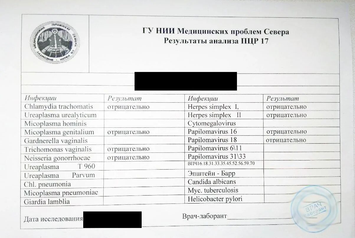 Результаты анализов на ЗППП. ПЦР анализ. ПЦР Результаты анализов. ПЦР анализ на инфекции.