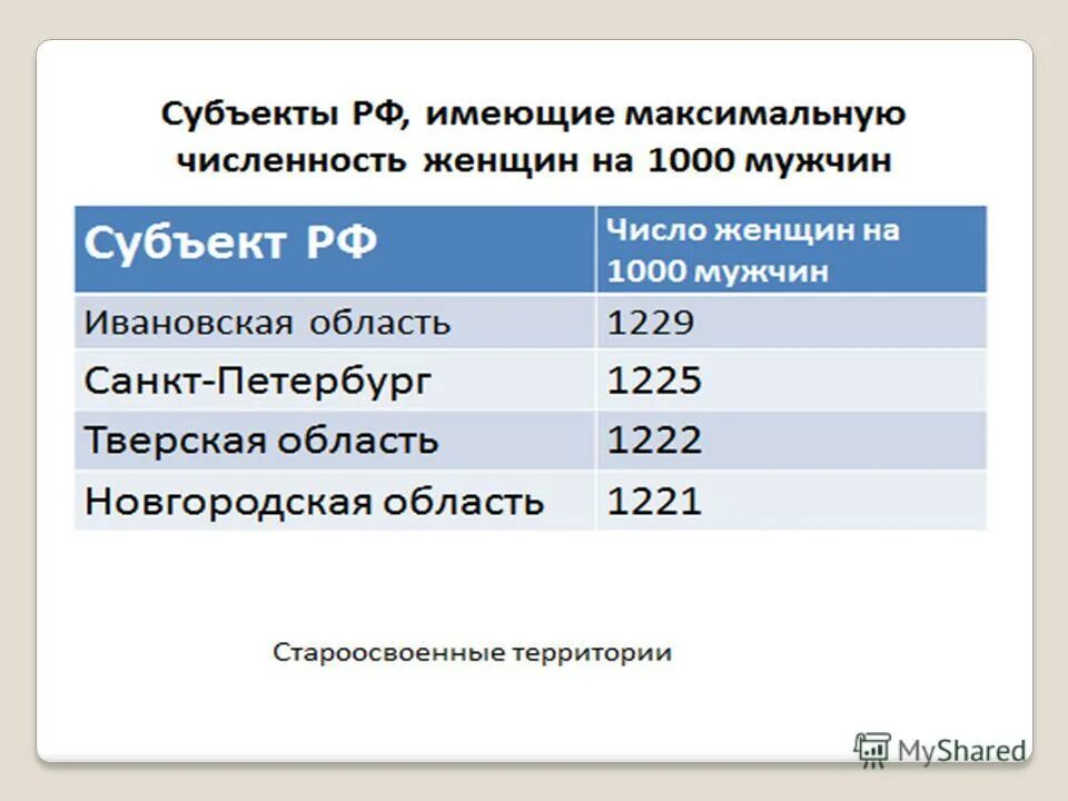 соотношение ростов мужчины и женщины. соотношение ростов мужчины и женщины. статистика работающих женщин и мужчин. соотношение мужчин и женщин. статистика мужчин и женщин в россии.