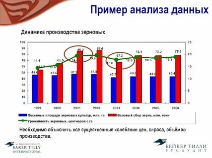 Аналитические данные пример