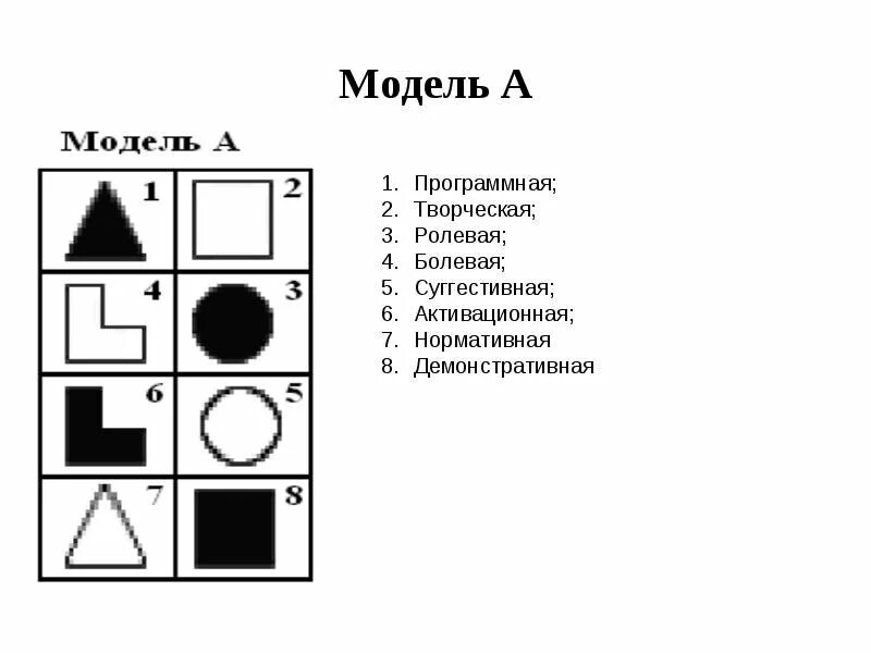 Соционика блоки функций. Модель а соционика. Достоевский соционика модель а. Соционика модель а. Соционика схема.