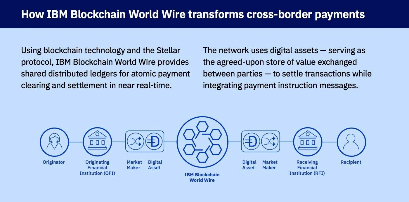 Wired world перевод