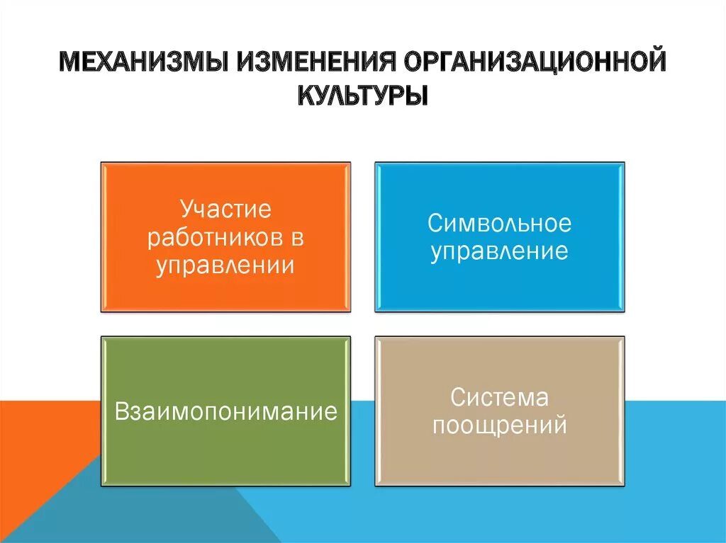 Организационная культура в управлении организацией. Механизмы изменения организационной культуры. Изменение организационной культуры. Механизм формирования организационной культуры это\. Подходы к изменению организационной культуры.