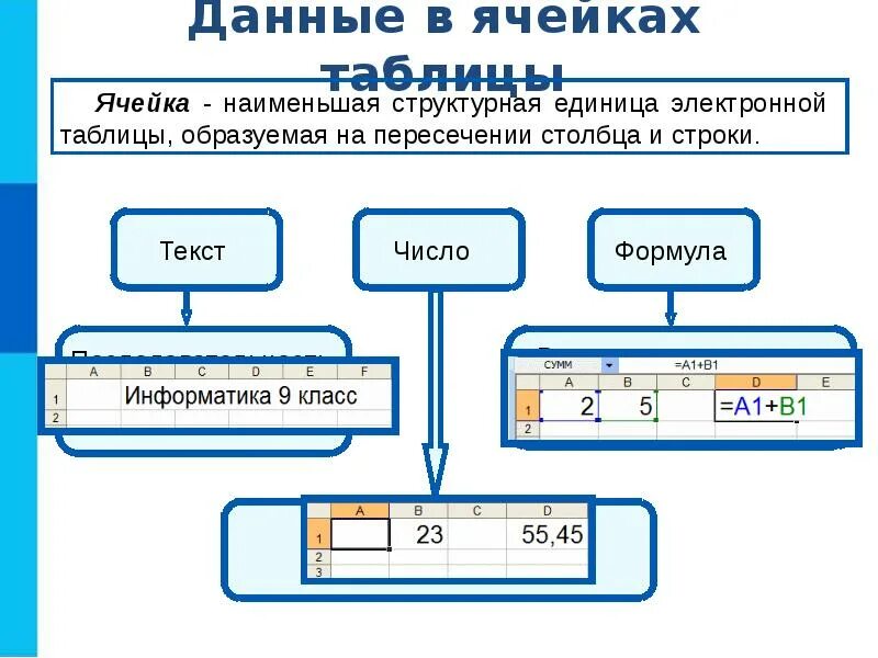 Информатика 9 видеоуроки