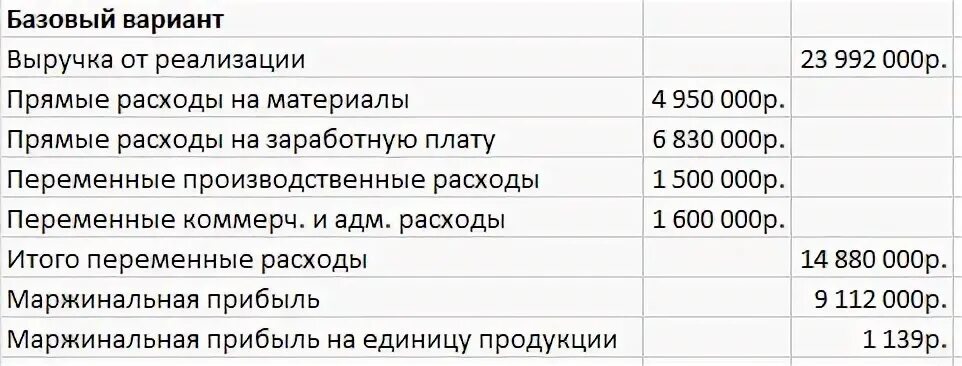 Расходы уменьшающие доходы от реализации. Расходы уменьшающие сумму доходов. Расходы не уменьшающие сумму доходов от реализации. Рассчитать прибыль на прямые затраты. Расходы уменьшающие сумму доходов от реализации