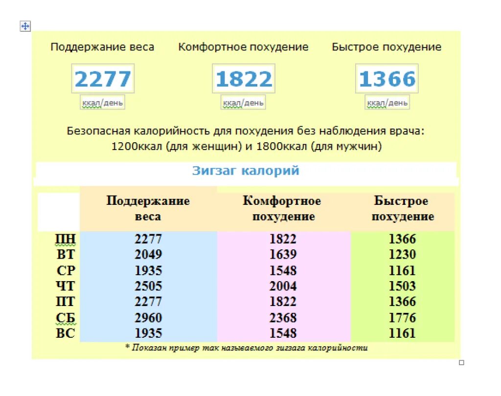 Калораж для женщины. Формула суточной нормы калорий для поддержания веса. Формула для вычисления нормы калорий. Формула расчета суточной нормы калорий. Как посчитать калории для набора веса.