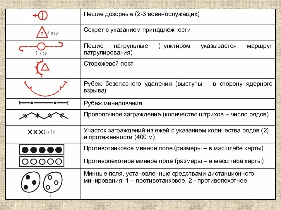 Маркировка поста