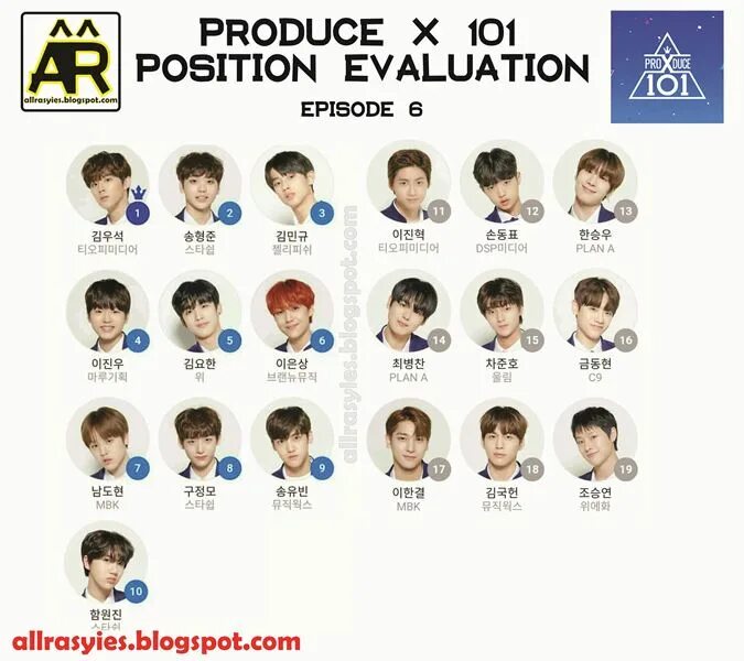 Ranking position. Produce 101 классификатор. Produce 101 анкеты. Ван ибо produce 101 China.