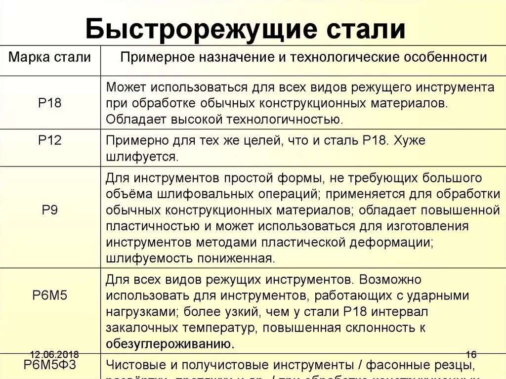 Расшифровка маркировки стали для режущего инструмента. Маркировка быстрорежущей стали р18. Быстрорежущая сталь марки м2. Р6м5 сталь расшифровка. Расшифруйте r