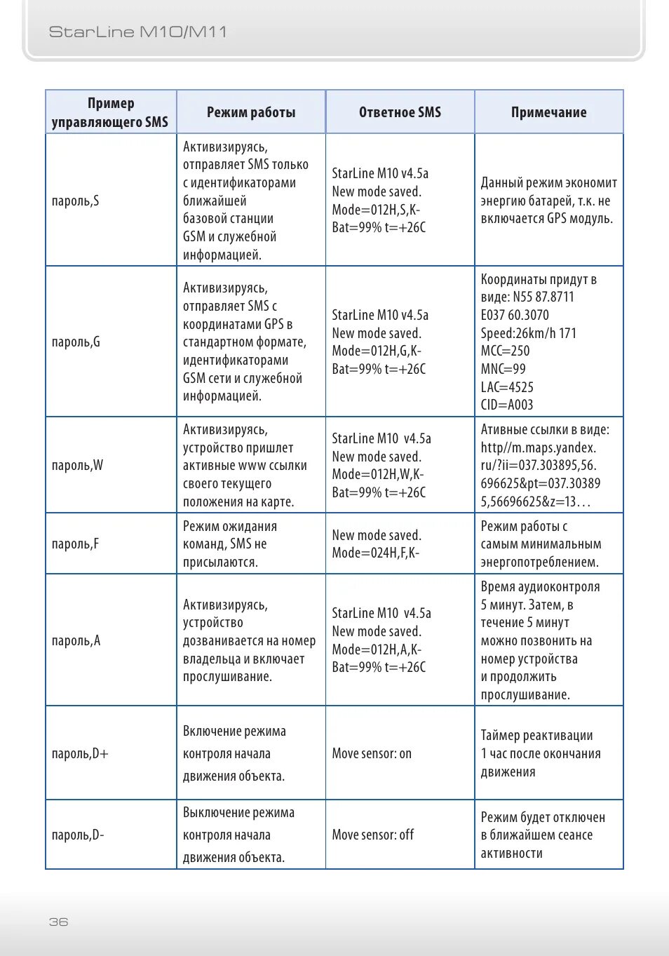 Старлайн команды с телефона. STARLINE GSM команды смс. STARLINE GSM модуль команды смс. Команды для GSM модуля для STARLINE. Komandi upravleniya STARLINE GSM.