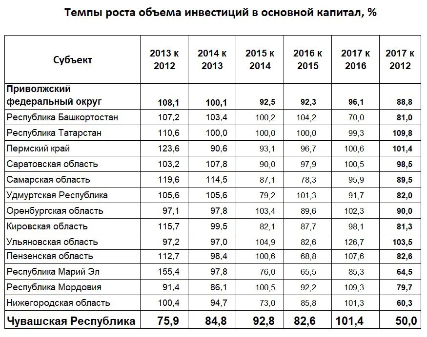 Индексы цен росстата инвестиционного назначения. Индексы цен росстата инвестиционного назначения