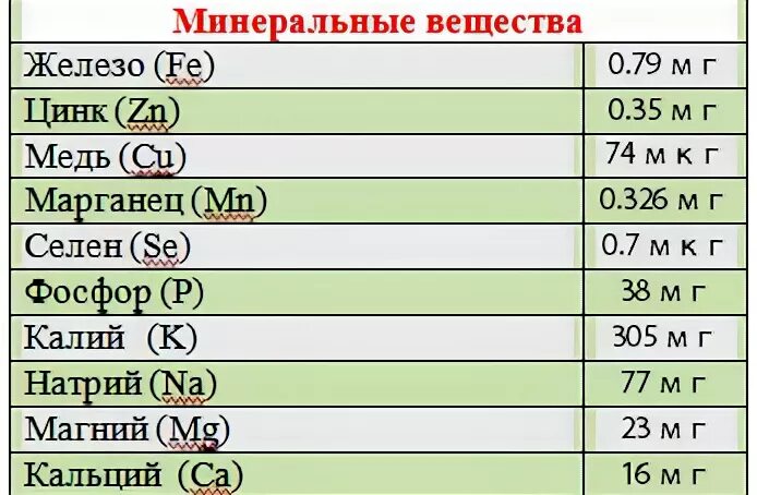 Магний цинк селен совместимость. Калий магний и цинк совместимость. Калий магний селен совместимость. Цинк селен и витамин с совместимость.