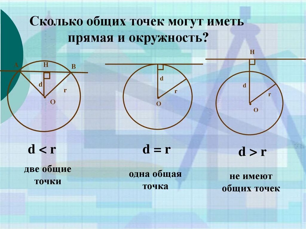 Взаимное расположение двух окружностей общие касательные. Взаимное расположение прямой и окружности. Взаимное расположение прямой и окружности, двух окружностей. Взаимное расположение прямой и окружности 6 класс. Взаимное расположение прямой и окружности 3 случая.