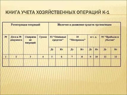 Учетные формы торговых операций