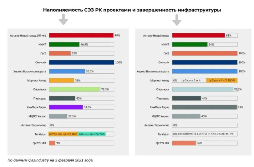 Свободные экономические зоны статистика. Особые экономические зоны России графики интересные. Распределение особых экономических зон в мире по странам. Иногенты рф 2023