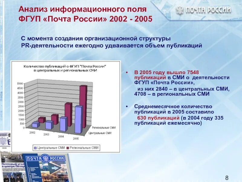 Анализ почты россии