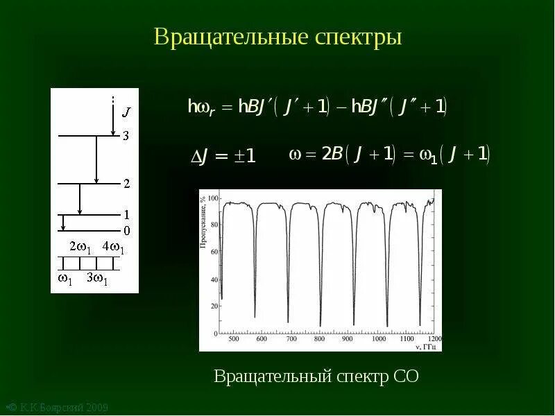 Колебательно-вращательные спектры. Колебательно вращательный спектр двухатомной молекулы. Вращательный молекулярный спектр. Вращательная спектроскопия. Колебательно-вращательные спектры.