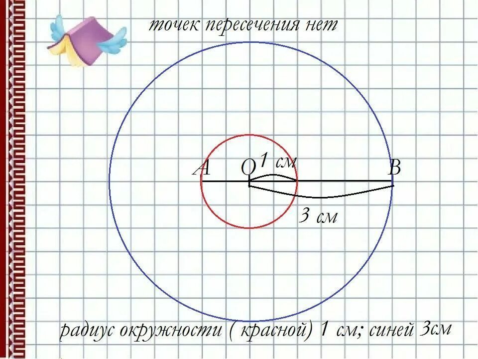 Радиус первого. Радиусы 1см 5мм. Радиус 1 см 5 мм диаметр. Начертить окружность радиусом 3 см. Круг радиусом 1 см.