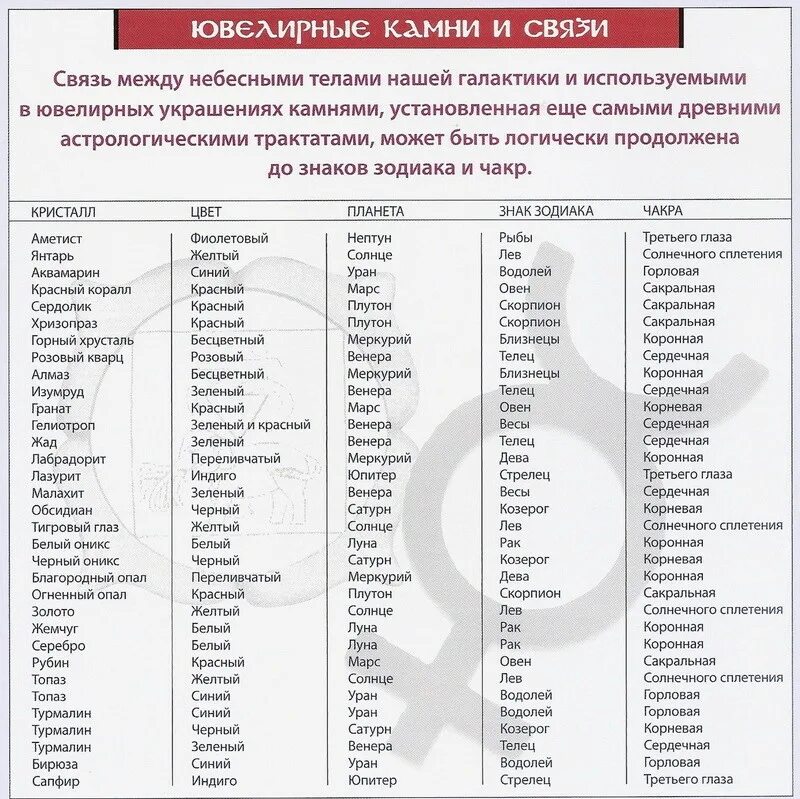 Совместимость камней. Таблица совместимости камней. таблица сочетания камней. совместимость камней между собой таблица. камни и планеты совместимость.