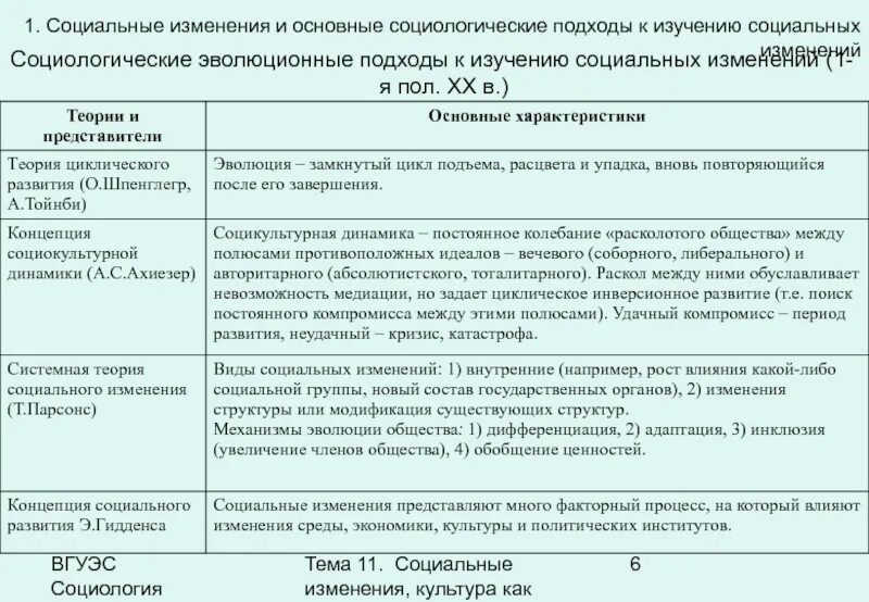 Теории социальных изменений. Социология социальных изменений. Концепции социальных изменений в социологии. Характеристика социальных изменений. 3 социальное изменение и социальное развитие