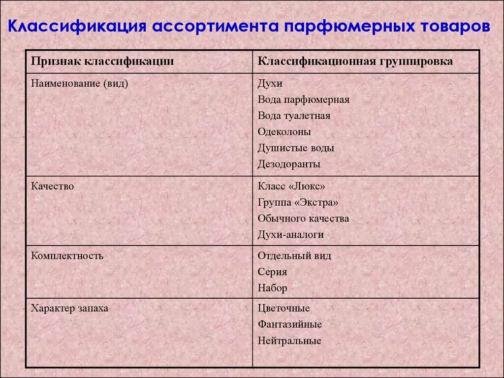 классификация косметики по функциональному действию. косметика относится к какой категории. презентация на тему косметика. классификация потребительских свойств парфюмерных товаров. лечебная и декоративная косметика.