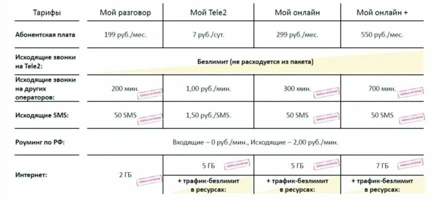 Тариф мой разговор теле2 информация