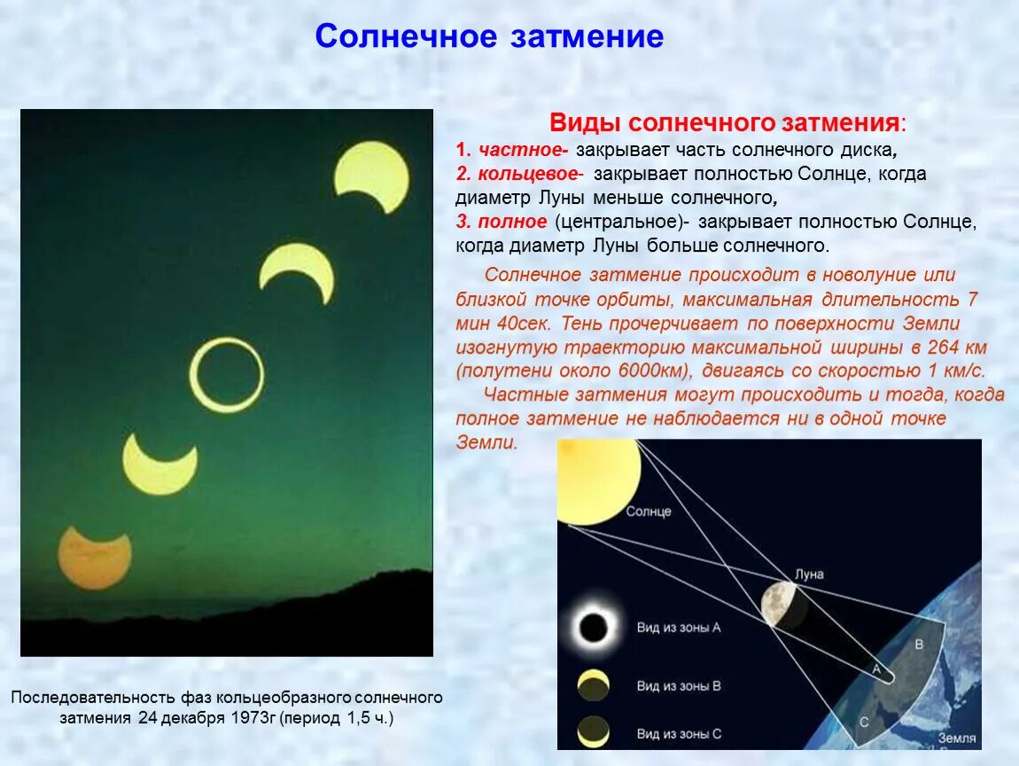 Кольцевая закрыта. Виды солнечного затмения. Презентация Солнечный и лунный затмения схема. Фазы солнечного затмения. Система земля – Луна – солнце.