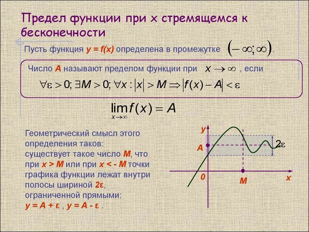 Предел функции y f x. Предел функции при x стремящемся к бесконечности. Предел функции на бесконечности Коши. Предел функции при х стремящемся к бесконечности. Определение предела при х стремящемся к бесконечности.