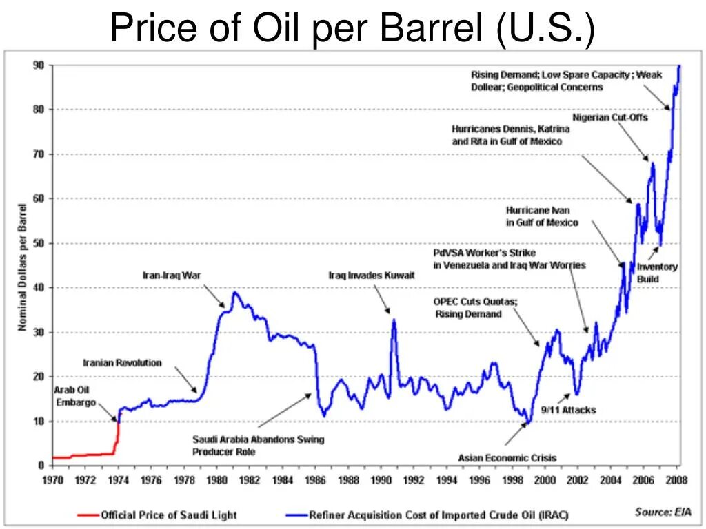 Ps5 disc collection. Official price. Official price. Official price. Прайс продукции.