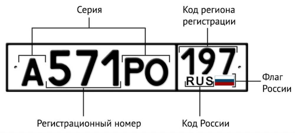 93 регион россии на автомобилях. Коды регионов России на автомобильных номерных знаках. Автомобильные гос номера в России коды регионов. Автомобильный код регионов России таблица. Номера авто регионов России таблица 2022 и 2023.