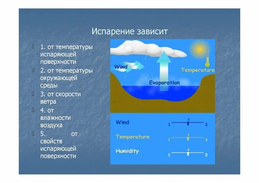 Испарение зависит. Водяные пары в атмосфере. Испарение зависит от. Испарение жидкости зависит от.